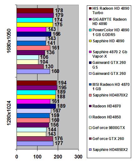 HIS Radeon HD 4890 Turbo 1 Gb GDDR5 width=