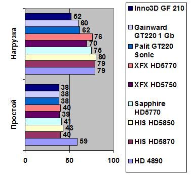 Inno3D GeForce 210 width=