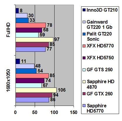 Inno3D GeForce 210 width=