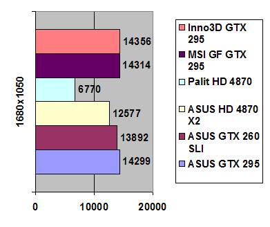 Inno3D GeForce GTX 295 Platinum width=