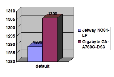 mini-ITX Jetway NC81-LF width=