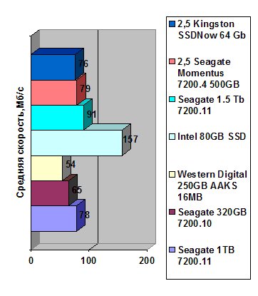 Kingston SSDNow V Series 64 Гб SSD width=