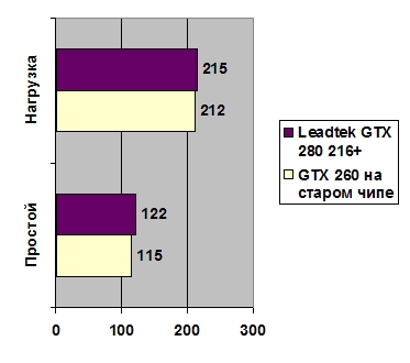 Leadtek GeForce GTX 260