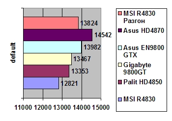 MSI R4830 512MB GDDR3