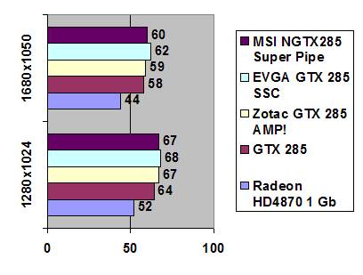MSI NGTX285 1 Gb GDDR3 Super Pipe width=