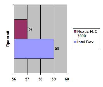 Nexus FLC-3000 width=