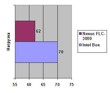 Nexus FLC-3000 width=