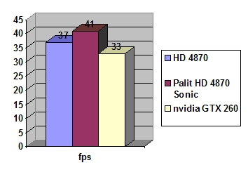 Palit HD 4870 Sonic 512 MB