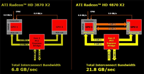 Palit Radeon HD 4870 X2 2GB width=