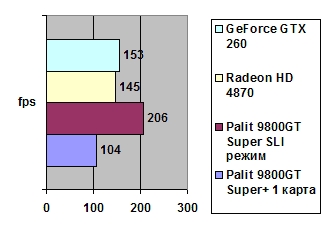 Palit 9800GT Super+ 1GB GDDR3 (одиночном и SLI режиме)