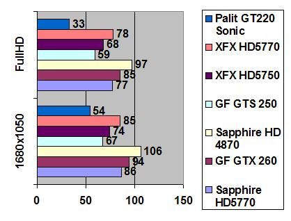 Palit Geforce GT 220 Sonic width=