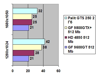 Palit GeForce GTS 250 2048MB GDDR3 width=