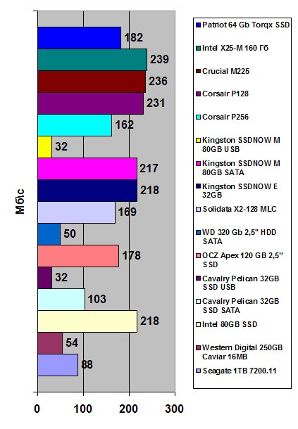 Patriot 64GB Torqx SSD width=