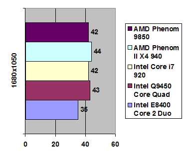 AMD Phenom II X4 940 width=