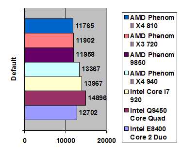 AMD Phenom II 810 width=