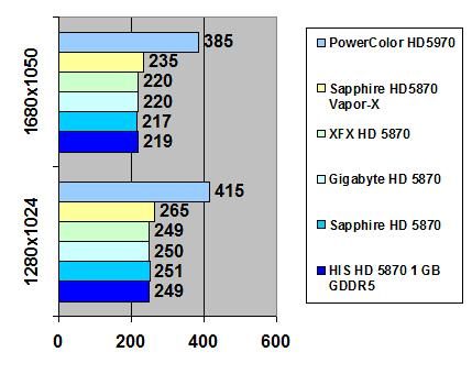 Radeon HD 5970 width=
