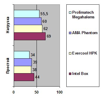 Prolimatech Megahalems width=