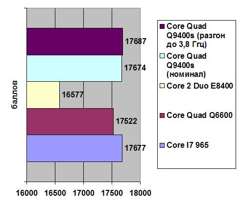 Intel Q9400s width=