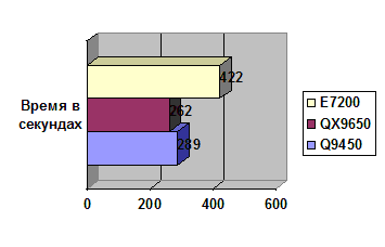 Core Quad Q9450