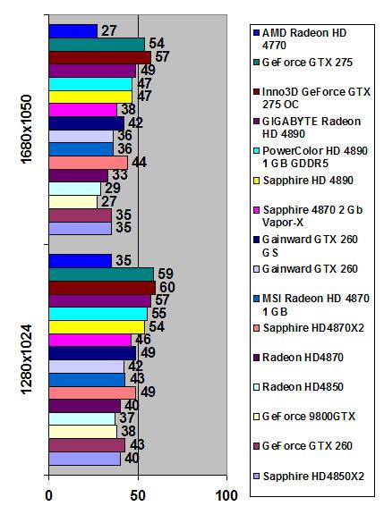 AMD Radeon HD 4770 512 Мб GDDR3 width=