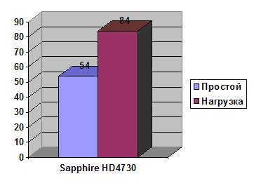 Sapphire HD 4730 width=