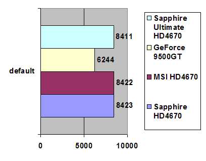 Sapphire Ultimate HD4670 512MB GDDR3 width=