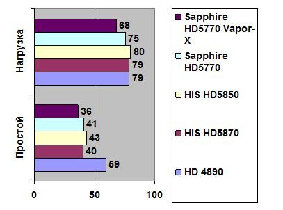 Sapphire Radeon HD 5770 width=