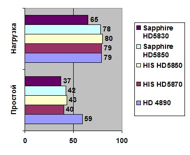 Sapphire Radeon HD 5830 width=
