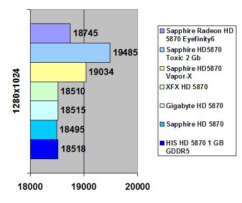 Sapphire Radeon HD 5870 width=