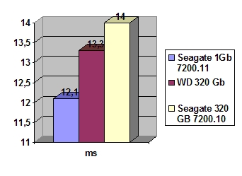 Seagate 1 Tb Barracuda 7200.11