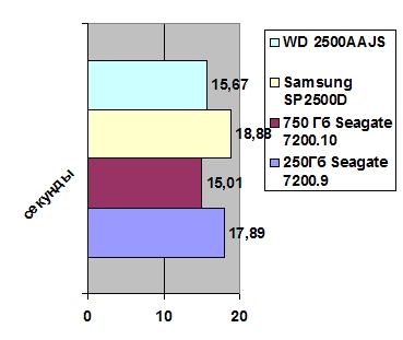 Seagate Barracuda 7200.10 750GB
