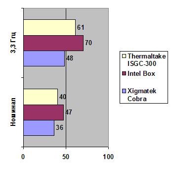 Thermaltake ISGC-300 width=