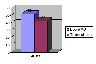Thermaltake TMG A1 AM2 CPU Cooler