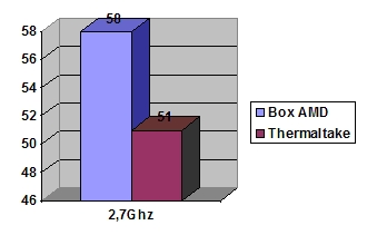 Thermaltake TMG A1 AM2 CPU Cooler