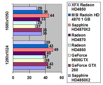 XFX Radeon HD 4850 512 Mb GDDR3 XXX width=
