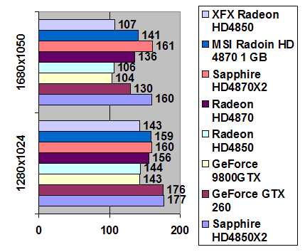 XFX Radeon HD 4850 512 Mb GDDR3 XXX width=