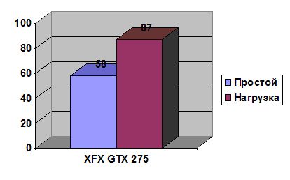 XFX GeForce GTX 275 896MB GDDR3 width=
