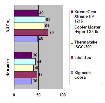 XtremeGear Xtreme Cooler HP-1216 width=