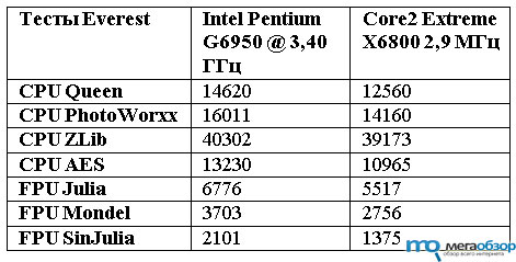 Обзор и тесты Foxconn H55A. width=