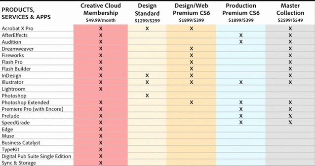 Adobe Creative Cloud width=