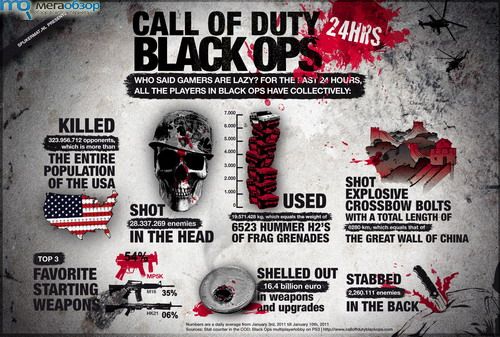 Ежедневные рекорды Call of Duty: Black Ops width=