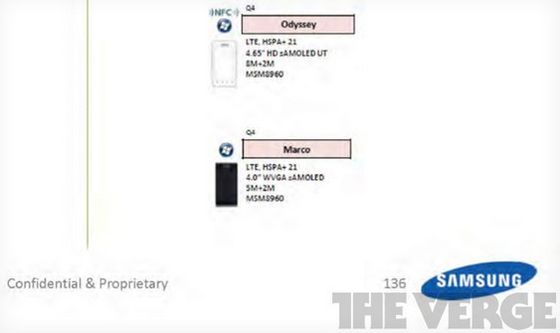 Samsung Odyssey и Marco width=