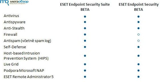 ESET NOD32 Gateway Security width=