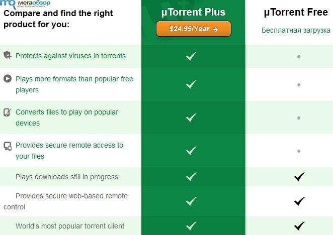 uTorrent Plus width=