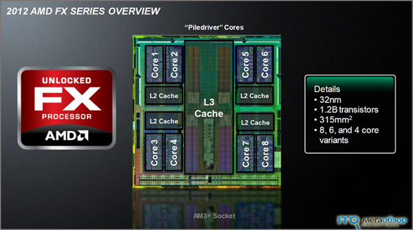 Премьера AMD FX-8350, FX-8320, FX-6300 и FX-4300 поколения Vishera width=
