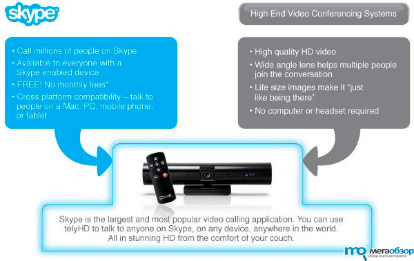 TelyHD видеозвонки Skype через любой HD-телевизор width=