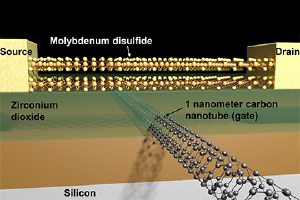 Американские физики создали самый маленький в мире транзистор