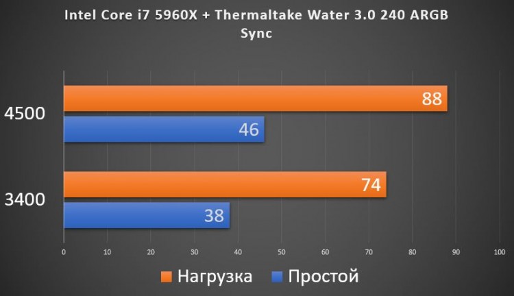 Thermaltake Water 3.0 240 ARGB Sync