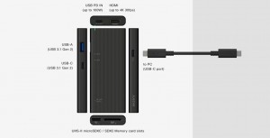 Sony представила быстрый концентратор USB-C с кучей портов