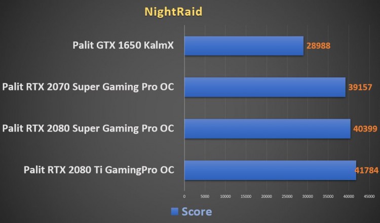 Palit GeForce RTX 2080 Ti GamingPro OC